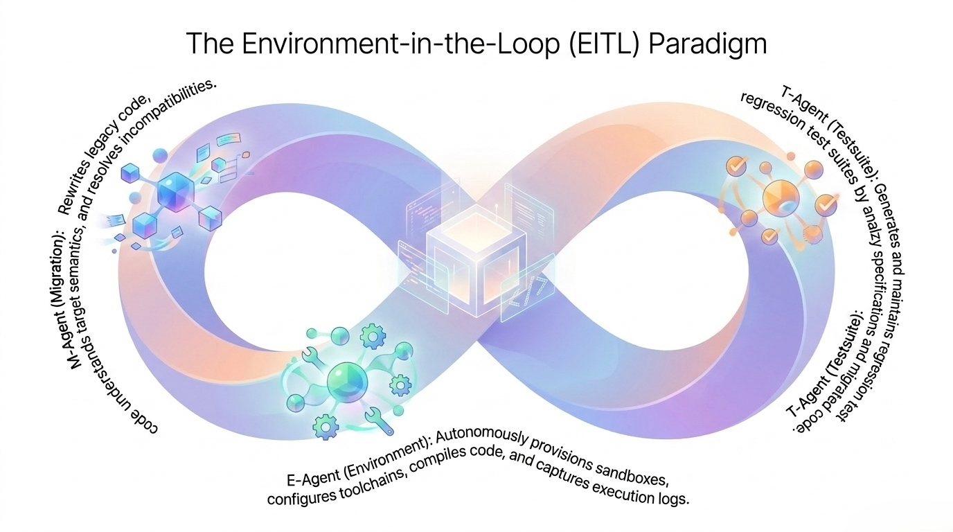Environment-in-the-Loop paradigm