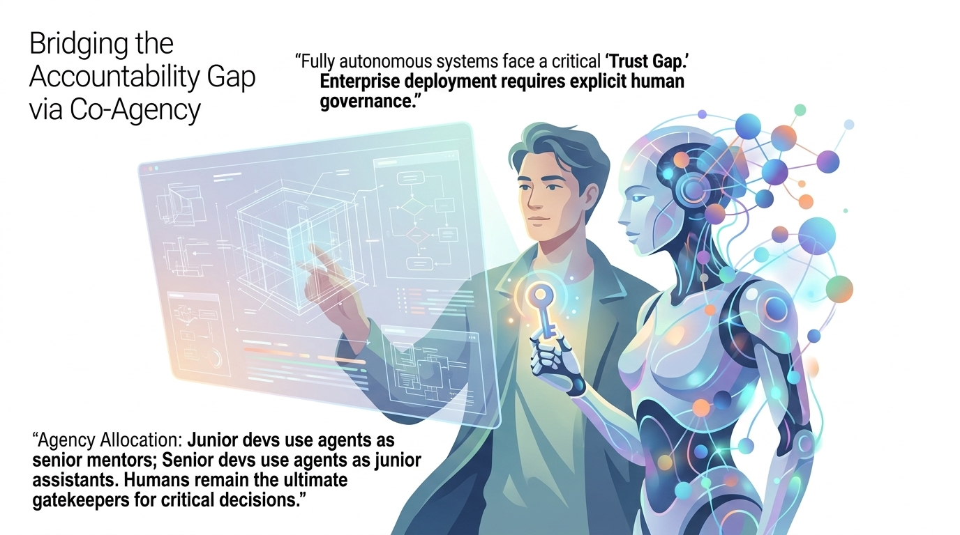 Bridging the accountability gap through co-agency