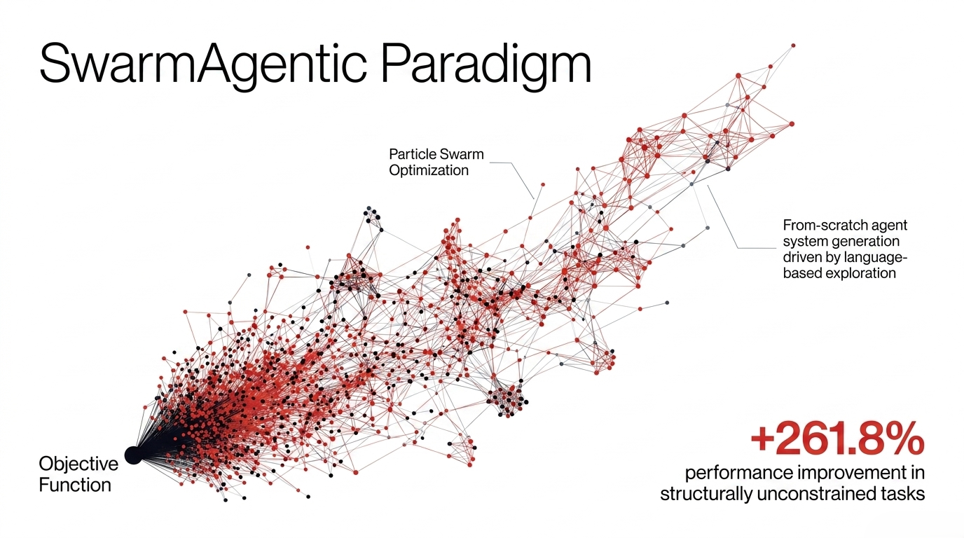 Swarm agentic paradigm combining optimization and language-driven exploration