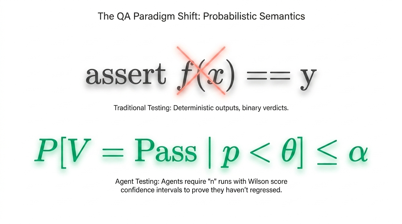 Probabilistic semantics for agent quality assurance