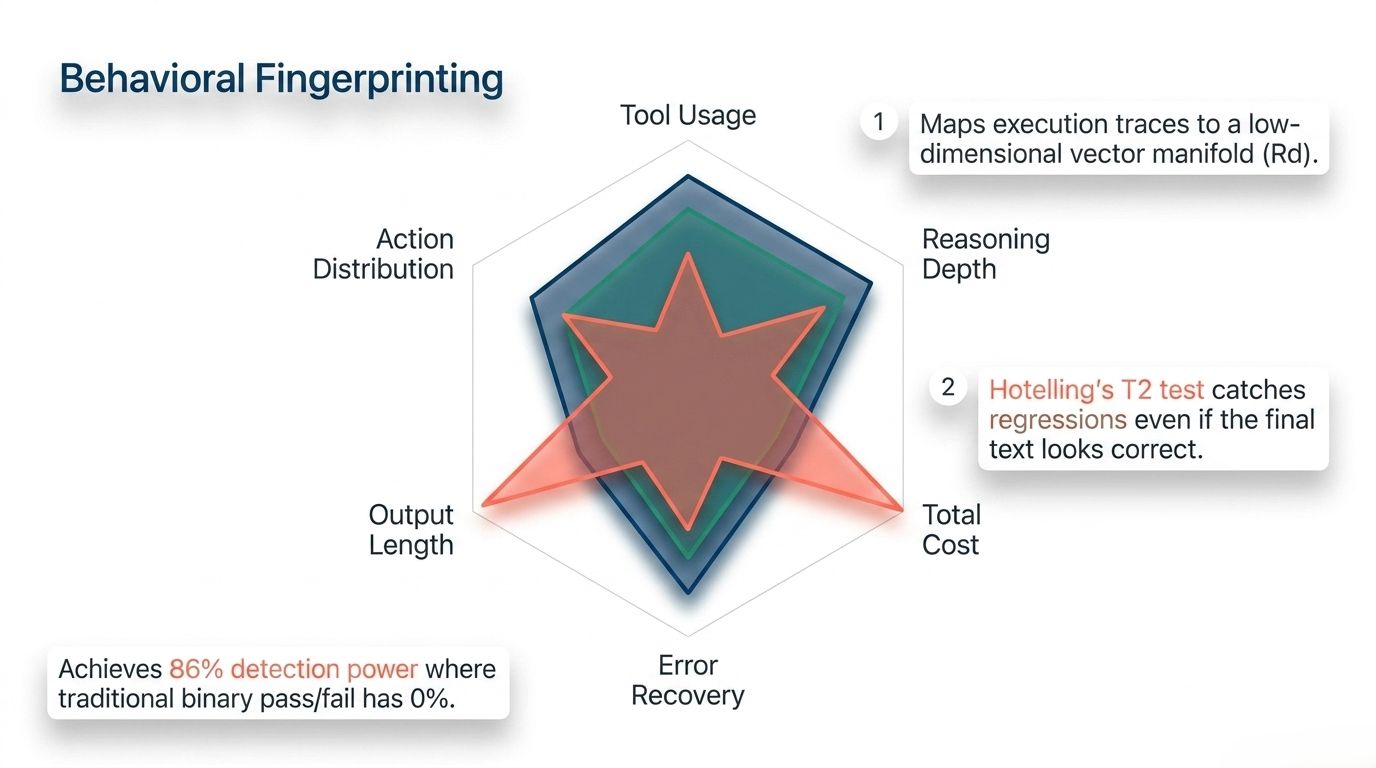 Behavioral fingerprinting of agent executions