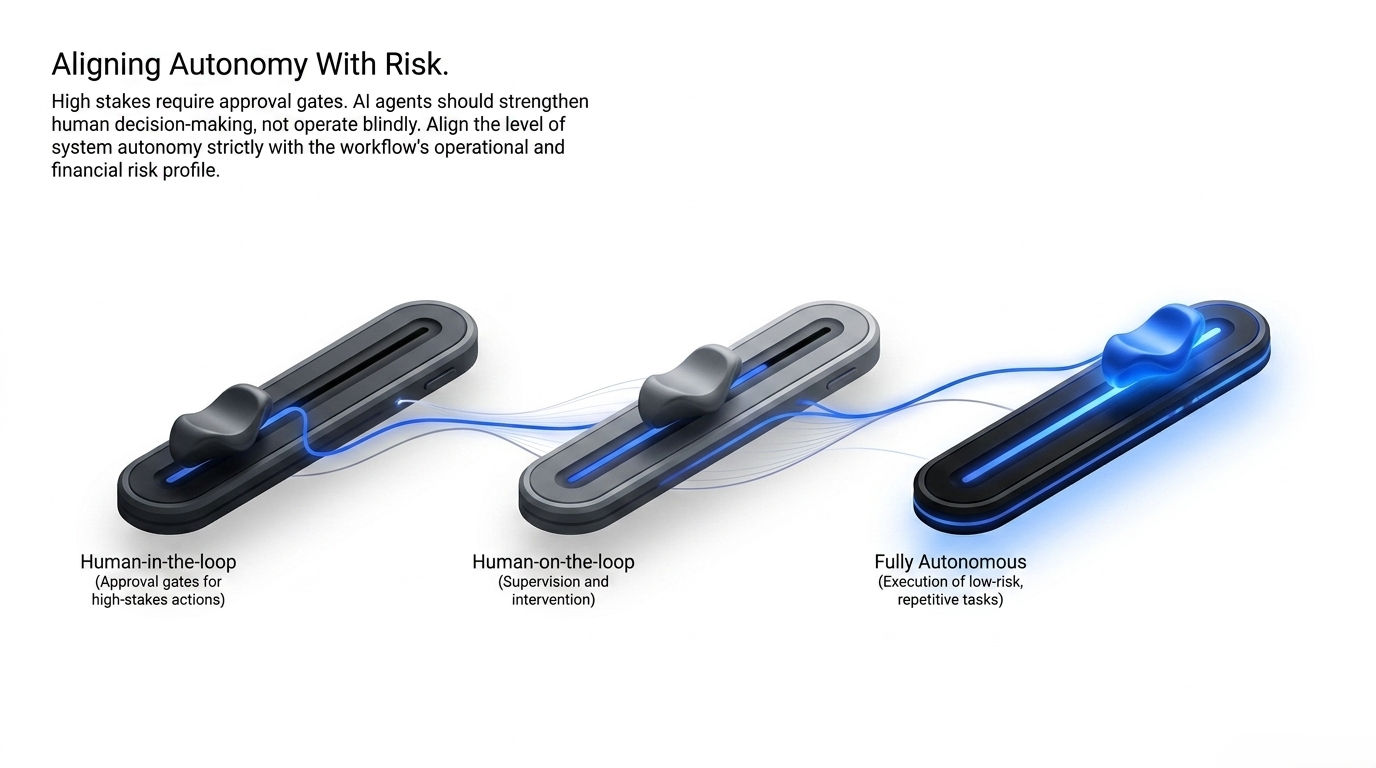 Human-in-the-loop, human-on-the-loop, and autonomous operating modes