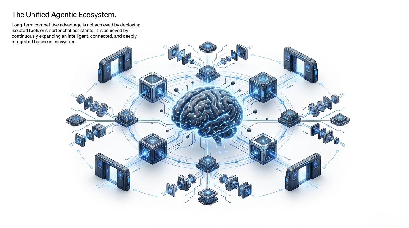 Unified agentic ecosystem architecture