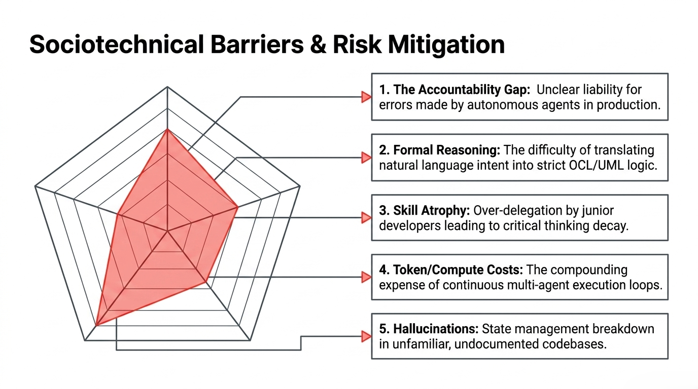 Sociotechnical barriers and risk mitigation