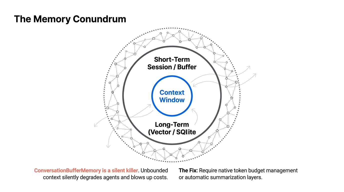 Agent memory architecture with context window, short-term buffer, and long-term storage