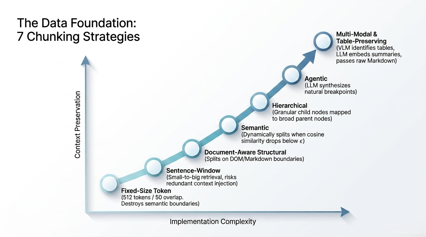The 2026 agent production stack