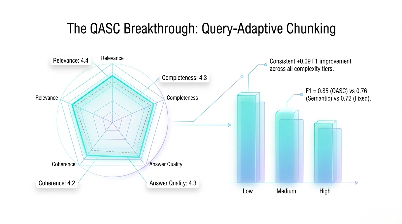 Seven chunking strategies from fixed-size to multi-modal