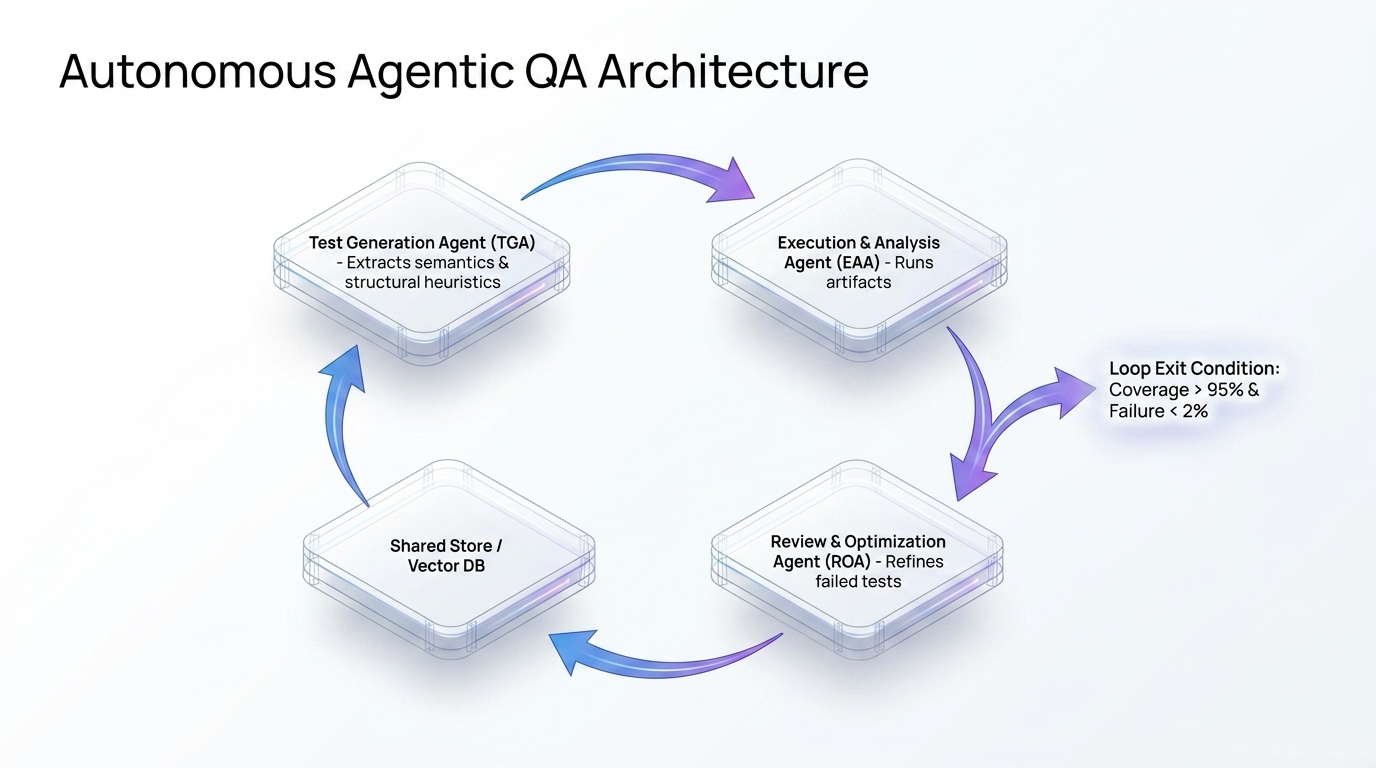 Behavioral fingerprinting for agent regression testing