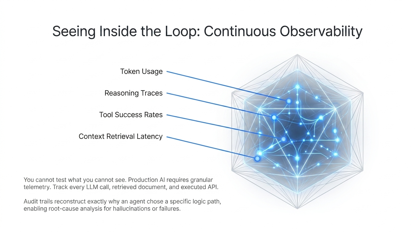 Continuous observability signals inside the agent loop